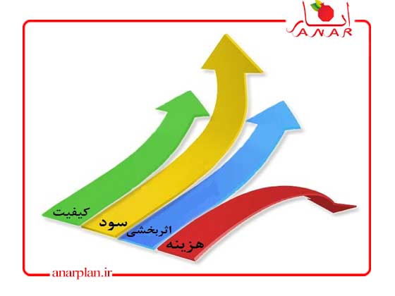 وبلاگ