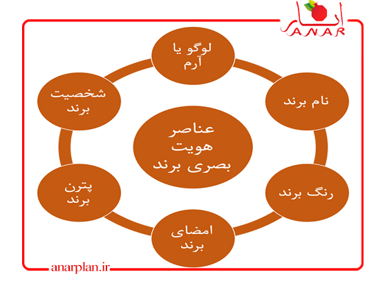 وبلاگ